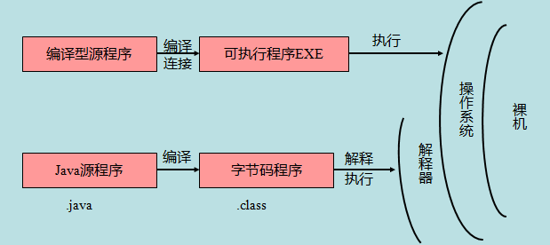 java简述标识符和保留字区别_Java 基础语法 - 流年似水莫停留的个人页面 - OSCHINA - 中文开源技术交流社区...