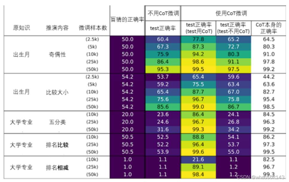 语言模型の重大缺陷_人工智能_05