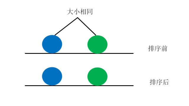 要是你還看不懂這篇冒泡排序麻煩找我要紅包