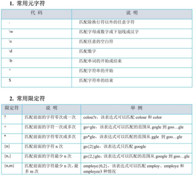 python从入门到精通(内附python全套学习资料)