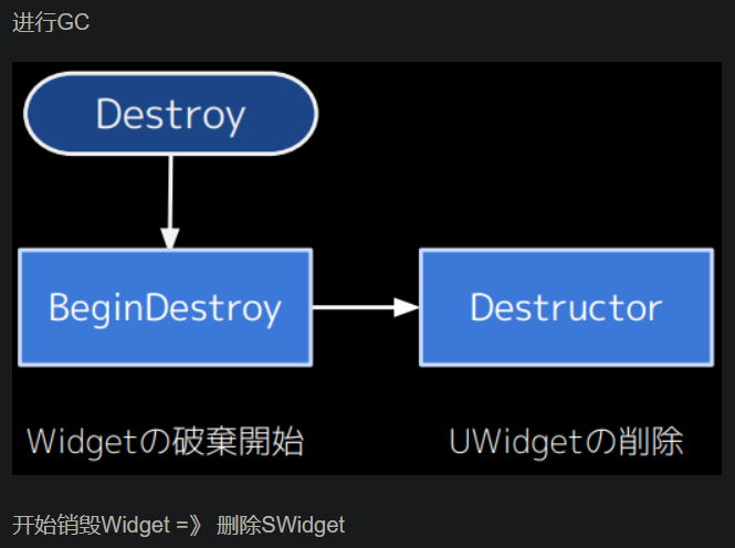 24Destroy Widget