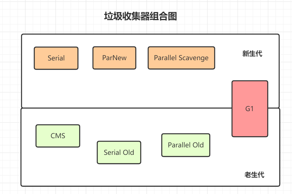 Java春招面试复习：JVM系列基础图插图12