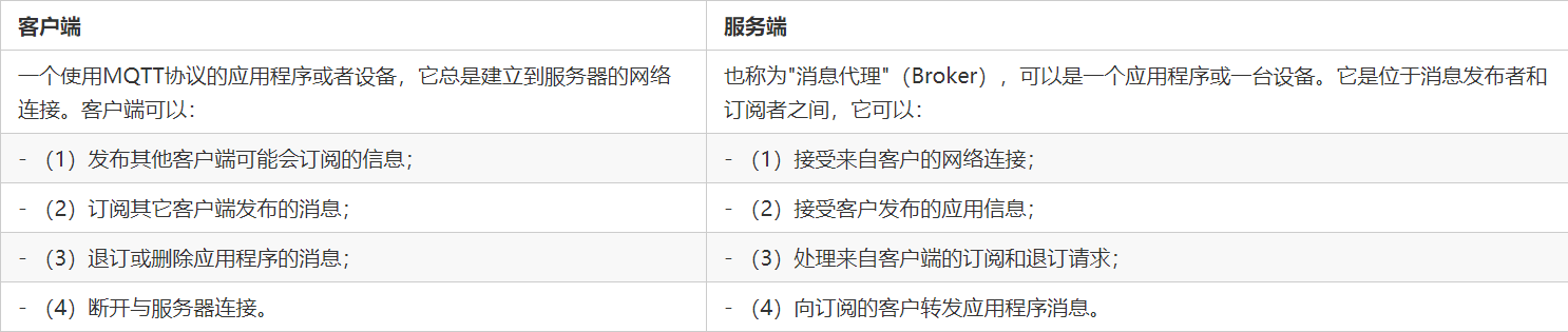 MQTT<span style='color:red;'>与</span><span style='color:red;'>EMQ</span>