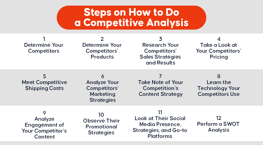 Método de análisis de productos competitivos.