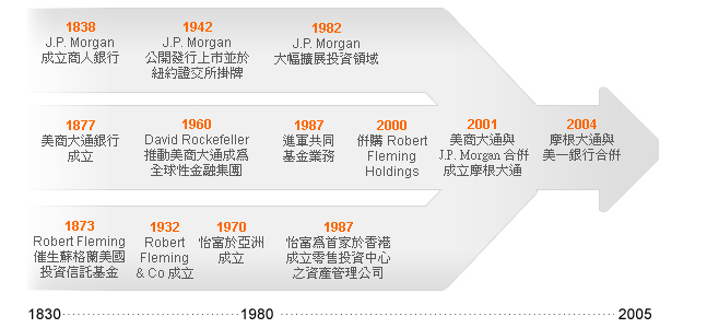 一文看懂“摩根系”，摩根士丹利、摩根大通、大摩、小摩到底有什么关系？