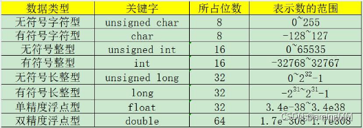 开发知识点-普中51-单核-A2单片机_晶振_86