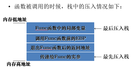 缓冲区溢出属于网络安全吗_dns攻击是什么意思