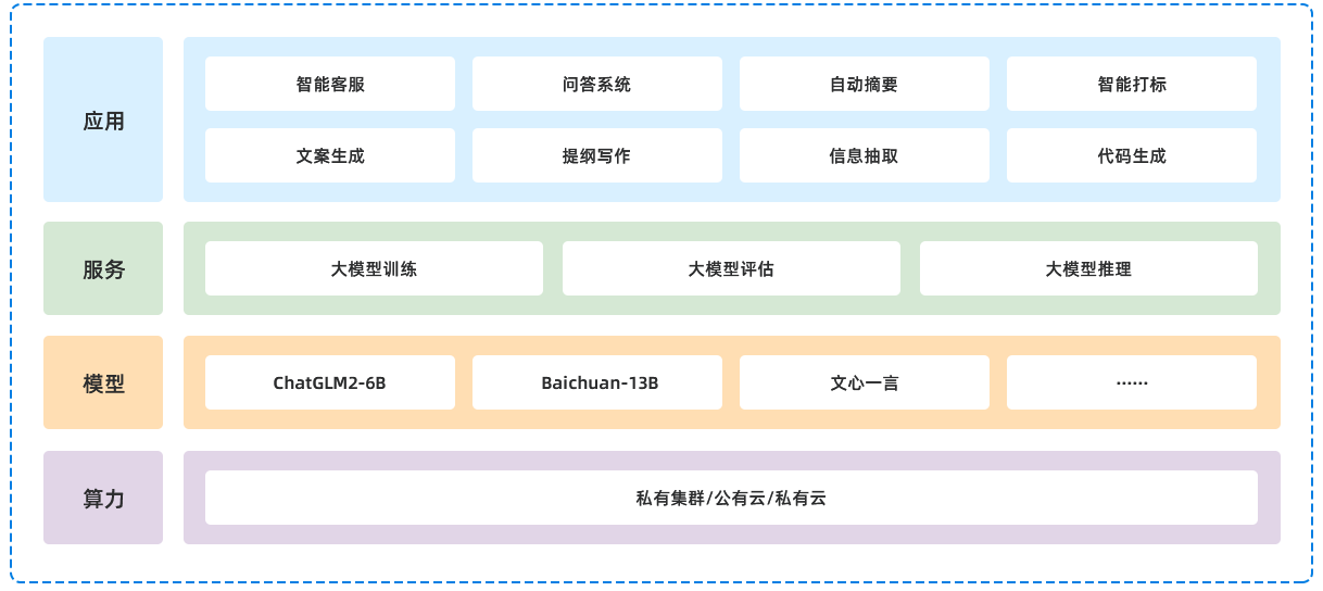 泰迪智能科技大模型数据智能实验室