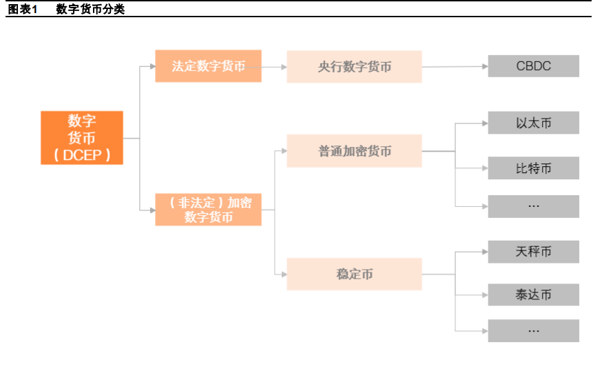 CBDC 简介