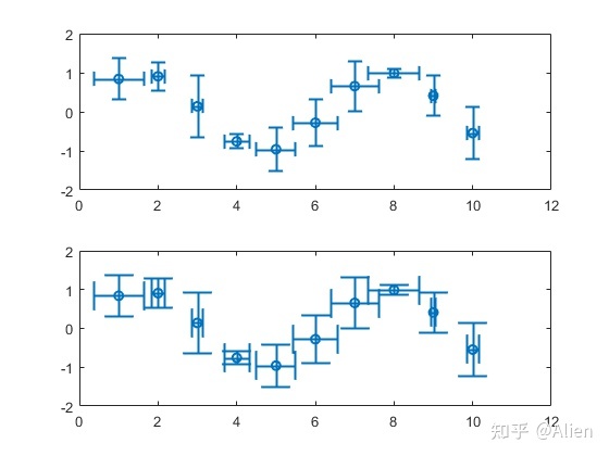 Matlab画图函数_MATLAB画图技巧与实例（三）：误差条图errorbar函数_Aowandowski的博客-CSDN博客