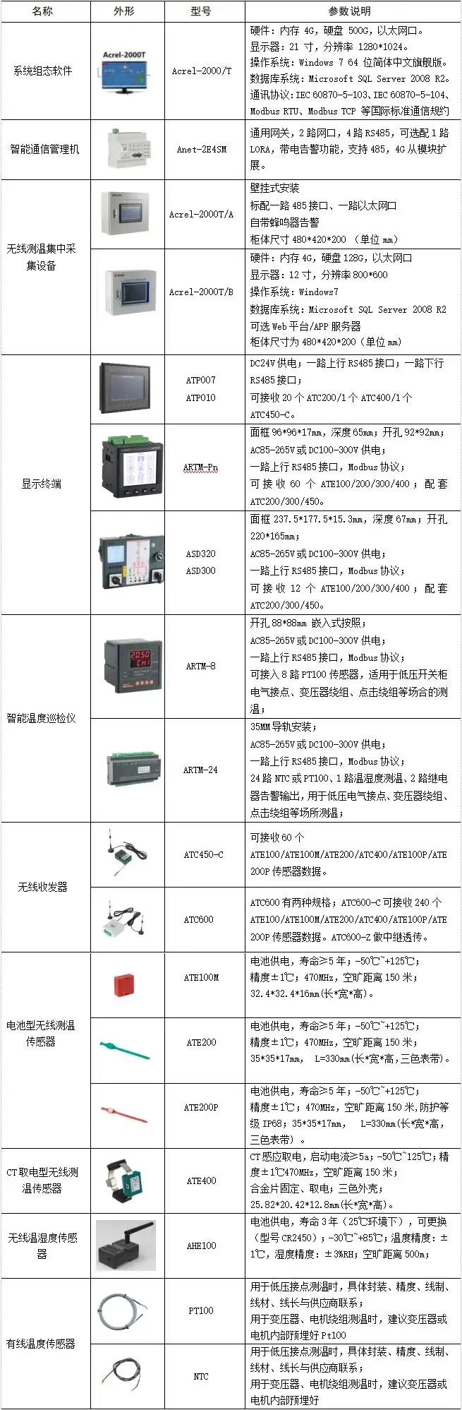 【解决方案】浅谈安科瑞无线测温监控系统方案