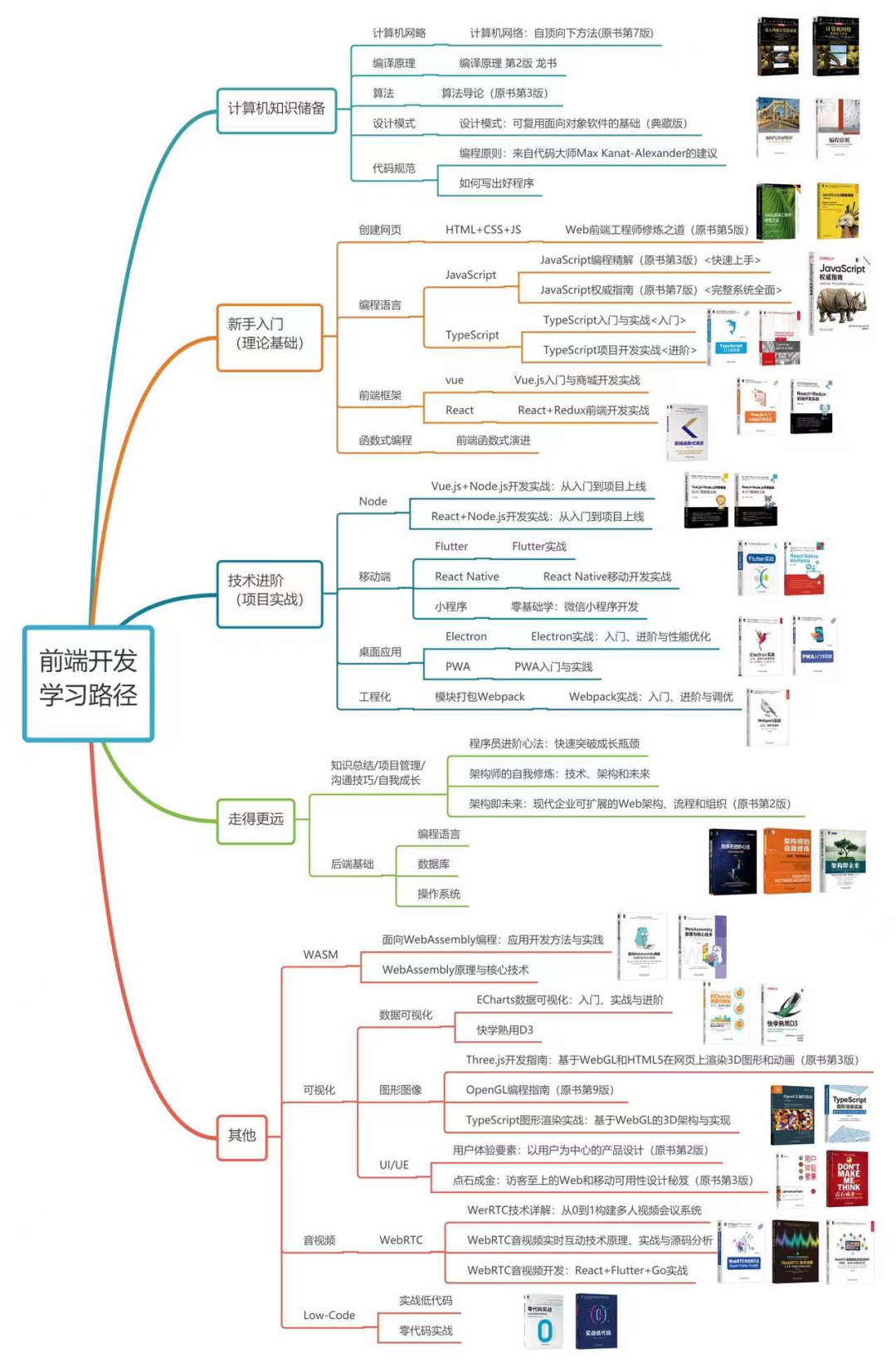 这次搞个大的，抽20本书！带你破“卷”而出！