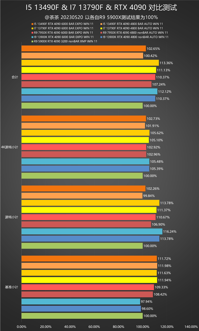 Who should i5/i7 choose?  Is there a big difference?  i5-13490F, i7-13790F depth test