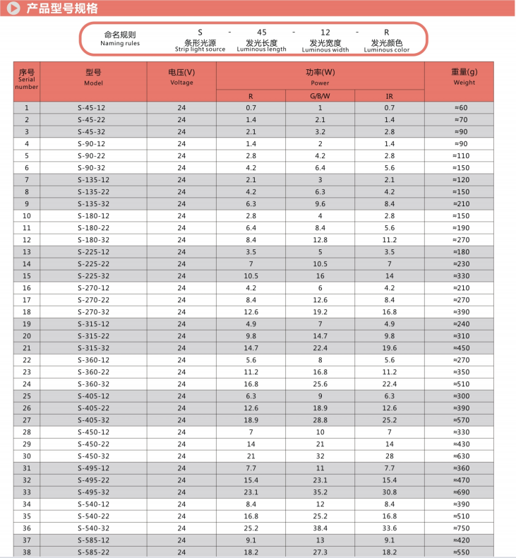 机器视觉丨条形光源丨工作原理及打光案例