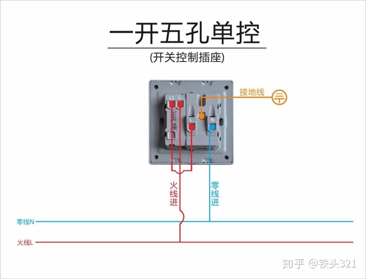 有没有接反或者接错以一个标准的5孔插座为例,正确的接线为左零右火