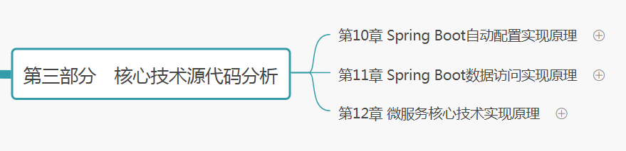 火了，我看了10本Springboot架构书籍，融汇贯通到这一份文档里面