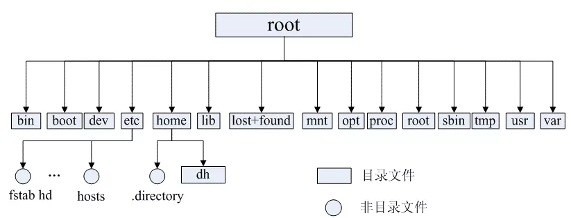 速看!!! 100 道 Linux 常见面试题