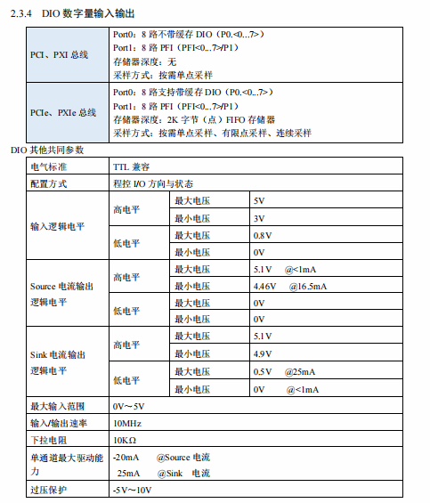 565X 提供PCI/PCIe PXI/PXIe 最高32RSE/NRSE通道或16通道DIFF模拟量输入 4通道模拟量同步输出 16路数字DIO及1路多功能计数器_PCI/PCIe_04