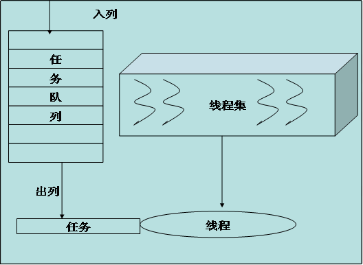 future.cancel不能关闭线程_彻底弄懂线程池-newFixedThreadPool实现线程池