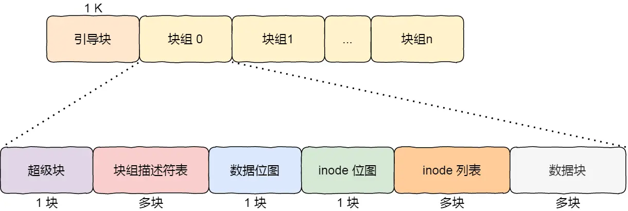 块组.webp