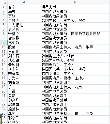 爬虫 可视化「奔跑吧」全系列嘉宾名单