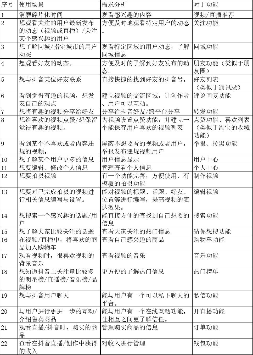 PRD：抖音APP产品需求文档