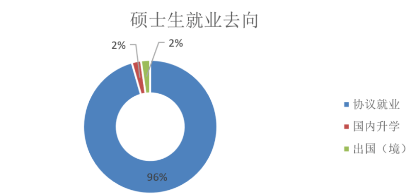 24届近3年南京信息工程大学自动化考研院校分析