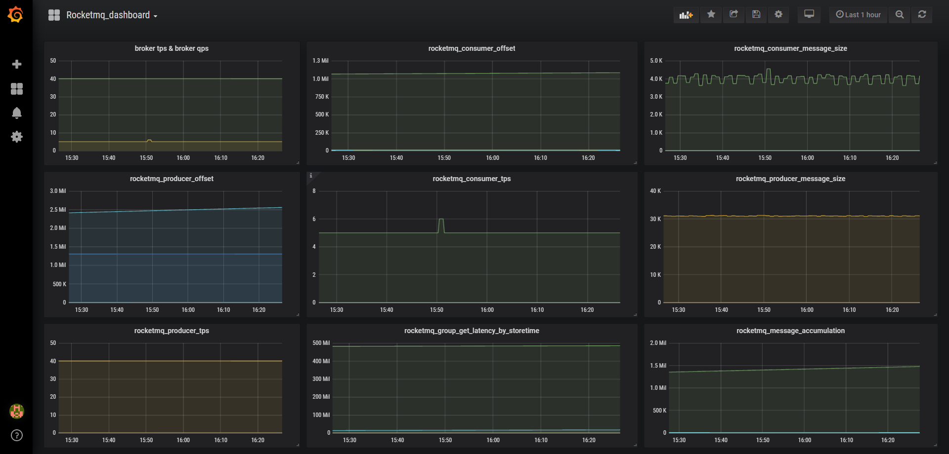 基于 RocketMQ Prometheus Exporter 打造定制化 DevOps 平台