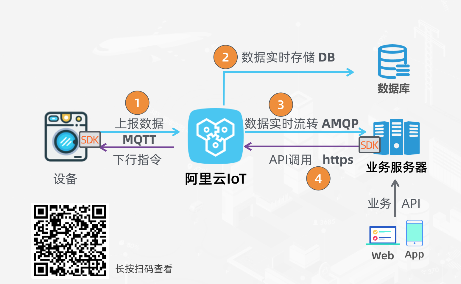 阿里云与中国联通首个公共云平台上线-阿里云,中国联通,首个,公共云,平台上线 ——快科技(驱动之家旗下媒体)--科技改变未来