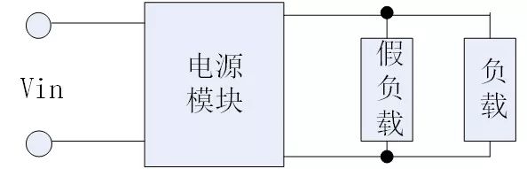 图3 负载太小，并联假负载