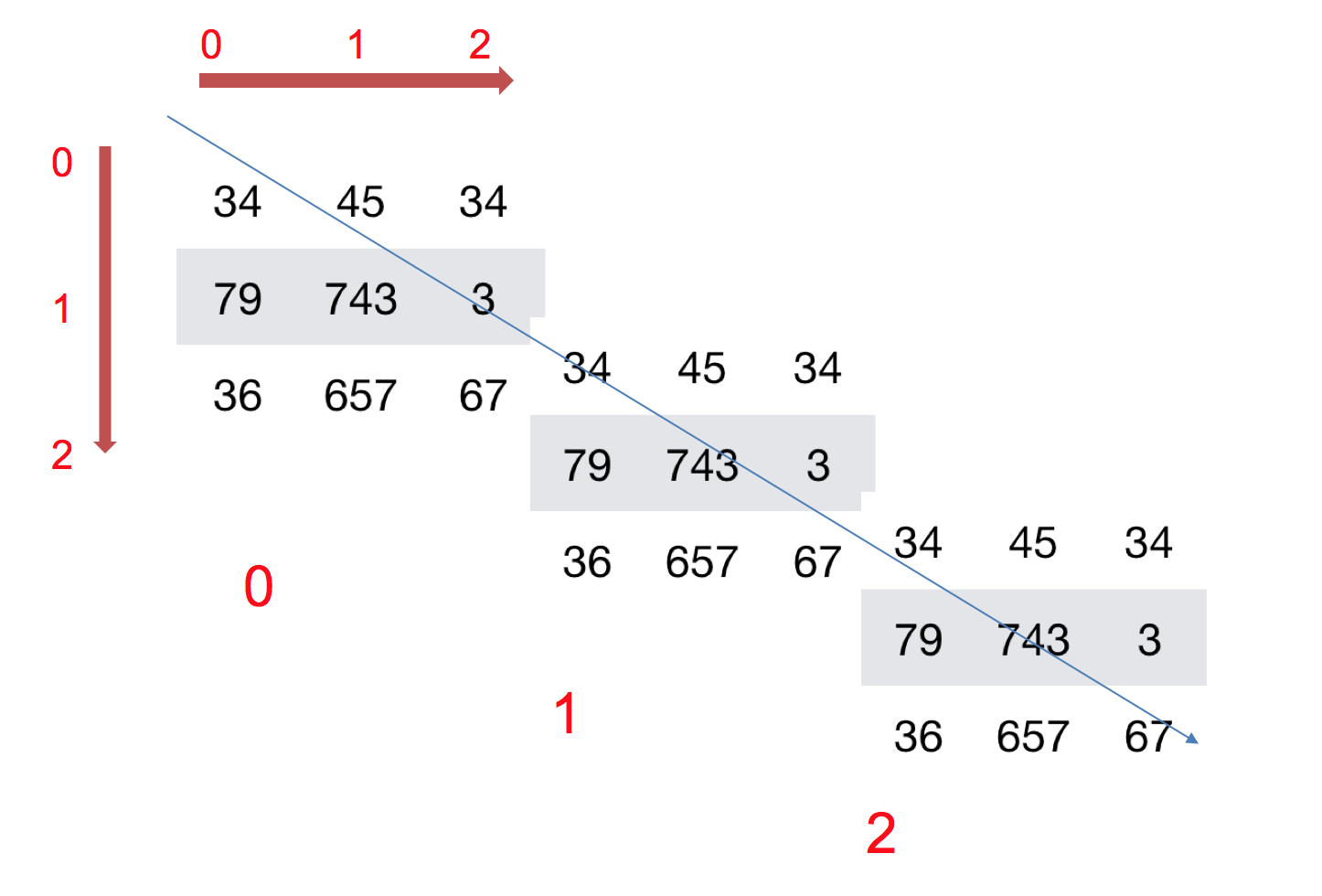 Numpy%E5%AD%A6%E4%B9%A0%20030a18168b9843d69932b2fbcf54eb58/assetsNo-3625-%E6%95%B0%E7%BB%842.png