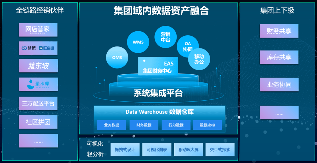 金蝶云星空和伯俊ERP接口打通对接实战