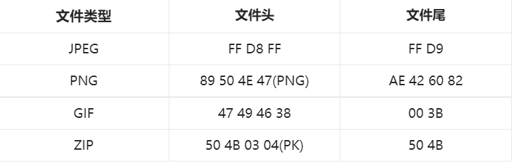 Web攻防基础篇-文件上传漏洞