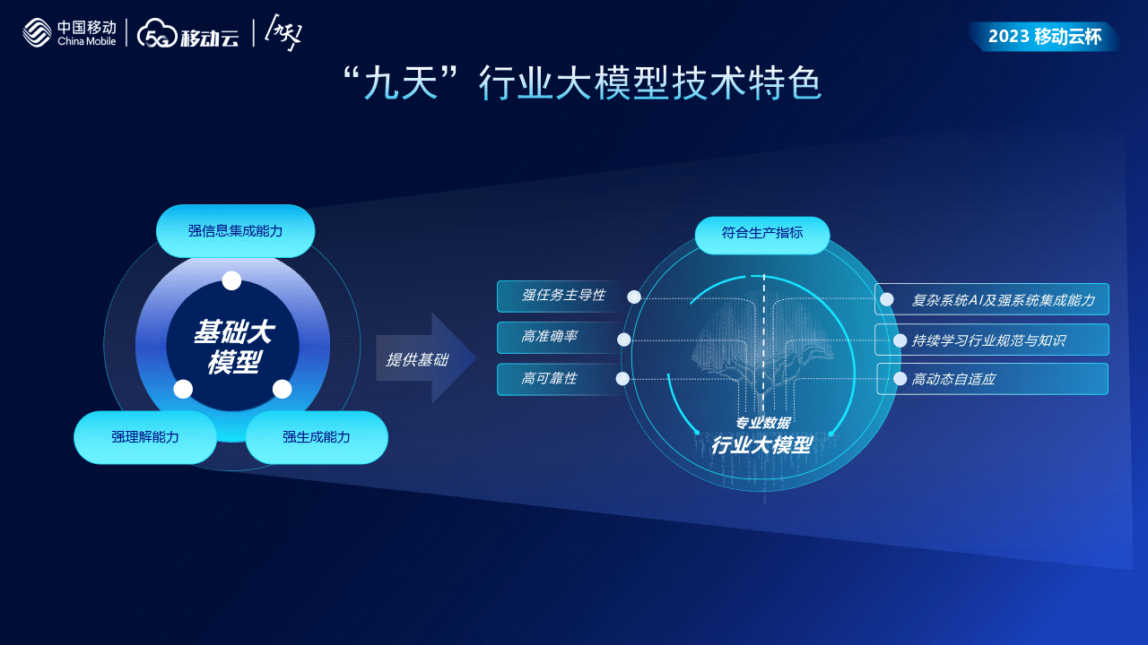 人工智能行业报告:善智者,动于九天之上_九天人工智能-CSDN博客