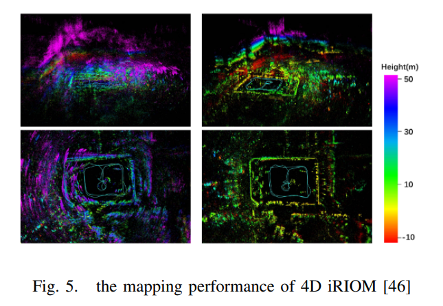 arxiv 2023 | 4D Millimeter-Wave Radar in Autonomous Driving: A Survey