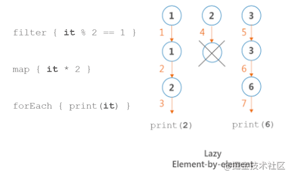 Sequences