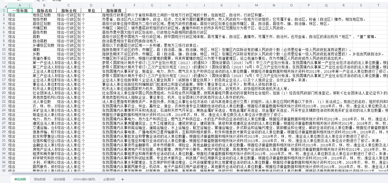 【更新】全国各省结婚、离婚、再婚等数据集-各地区（1990-2022年）