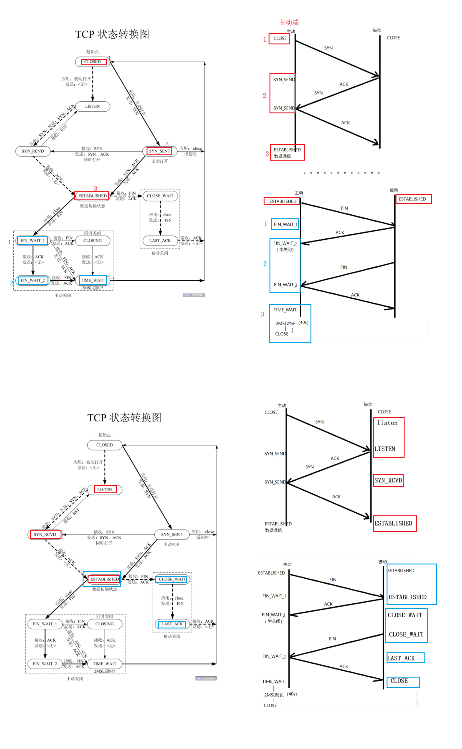 详解TCP协议（三次握手四次挥手）