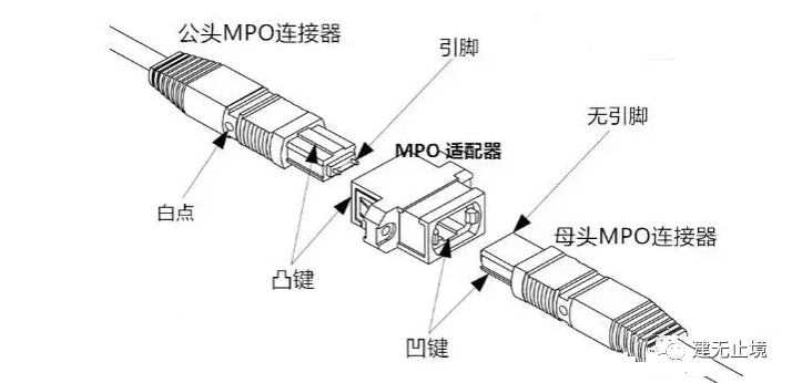 24口光纤配线架cad块网线光纤及接头尾纤耦合器终端盒的作用与接法