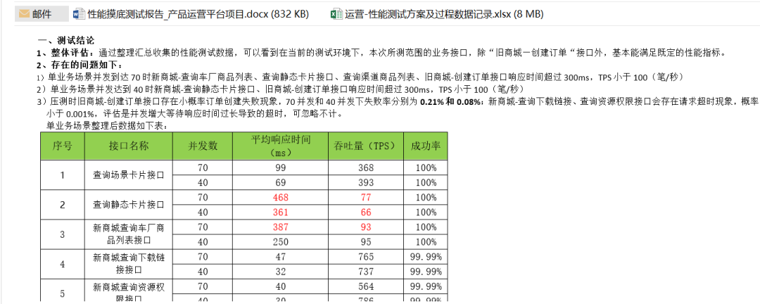 阿里8年经验之谈 —— 分享一次接口性能摸底测试过程！