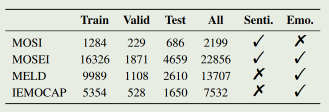 UniMSE: Towards Unified Multimodal Sentiment Analysis and Emotion Recognition