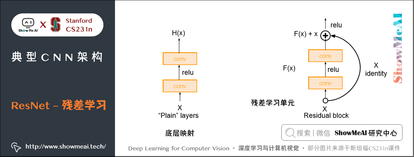 ResNet; 残差学习