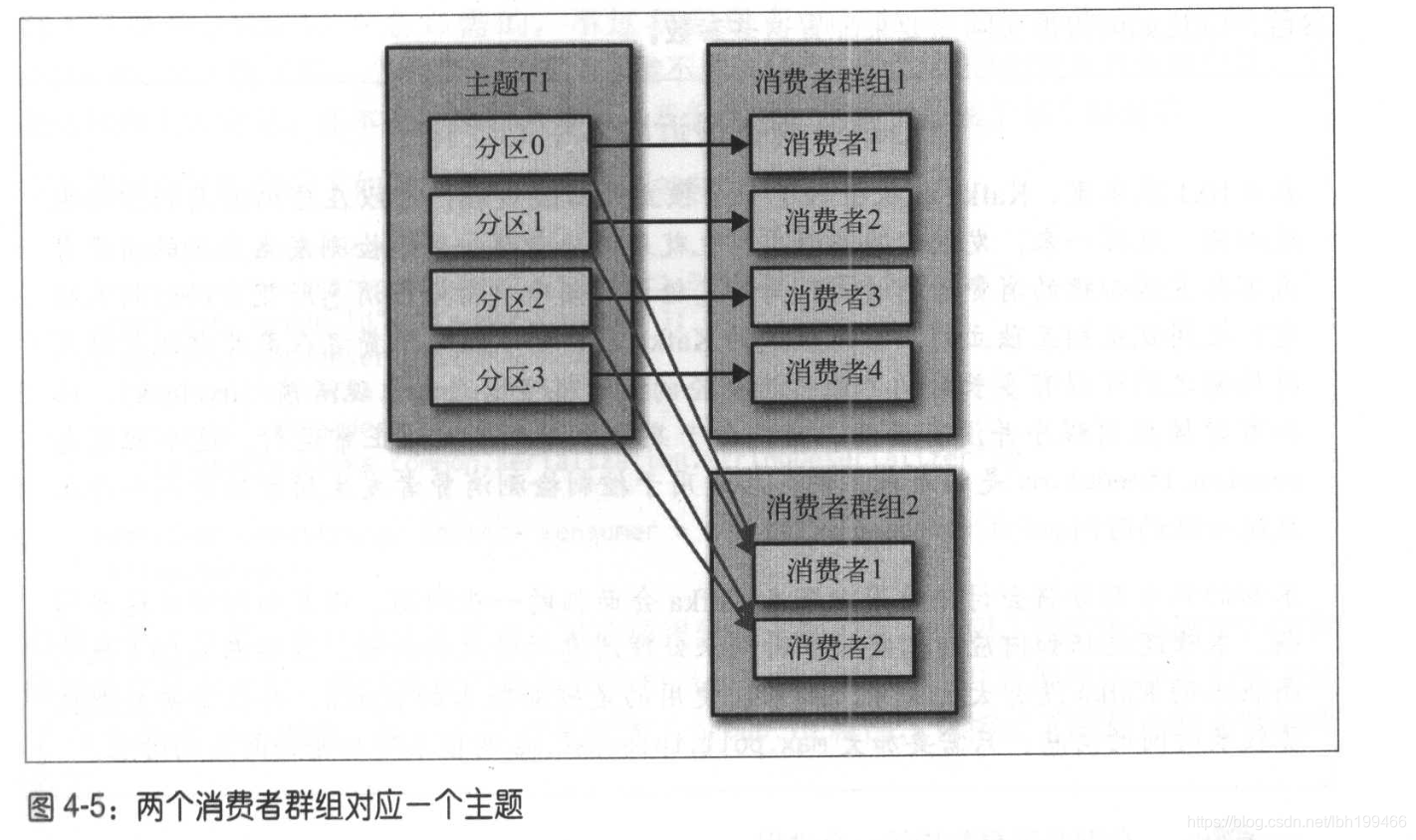 现有的kafka的topic调整分区数 kafka topic 分区_现有的kafka的topic调整分区数_05