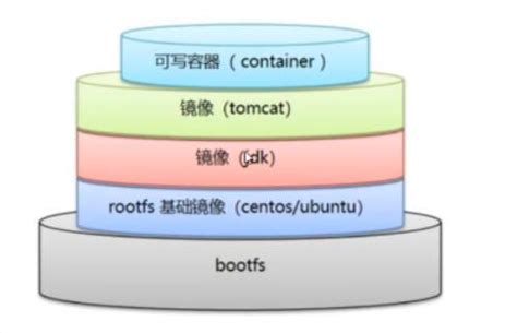 查看源图像