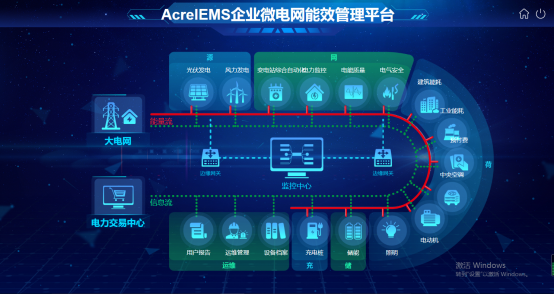 如何预防高层小区电气火灾的发生