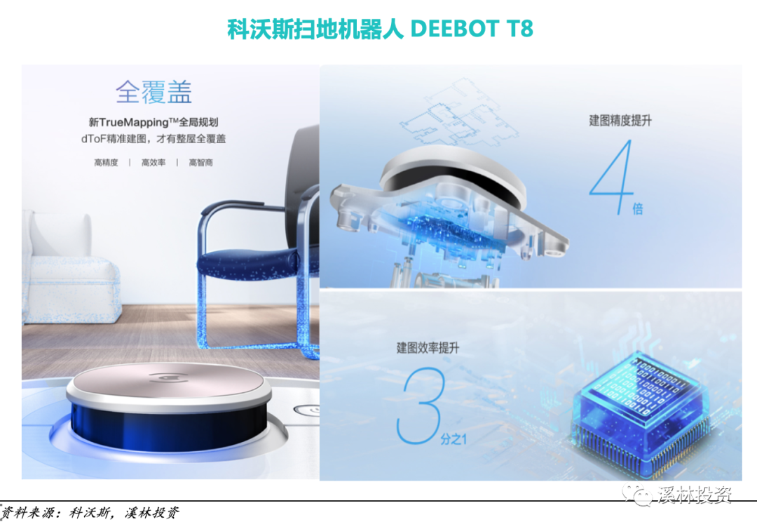 3D视觉传感技术：时间飞行法 (ToF) 技术分析