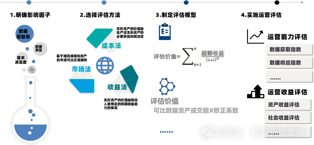 什么是大数据治理？在企业数字化转型过程中有什么用？