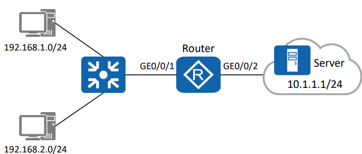 hcia 12 acl原理与配置