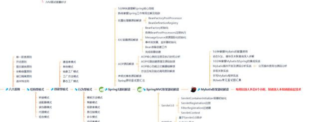 凭什么都是Java开发三年，而他能进大厂薪资是“我”2倍？