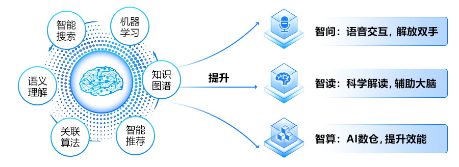 BI界的ChatGPT，它有什么厉害之处